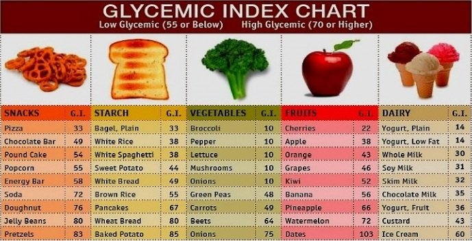 glycemic-index